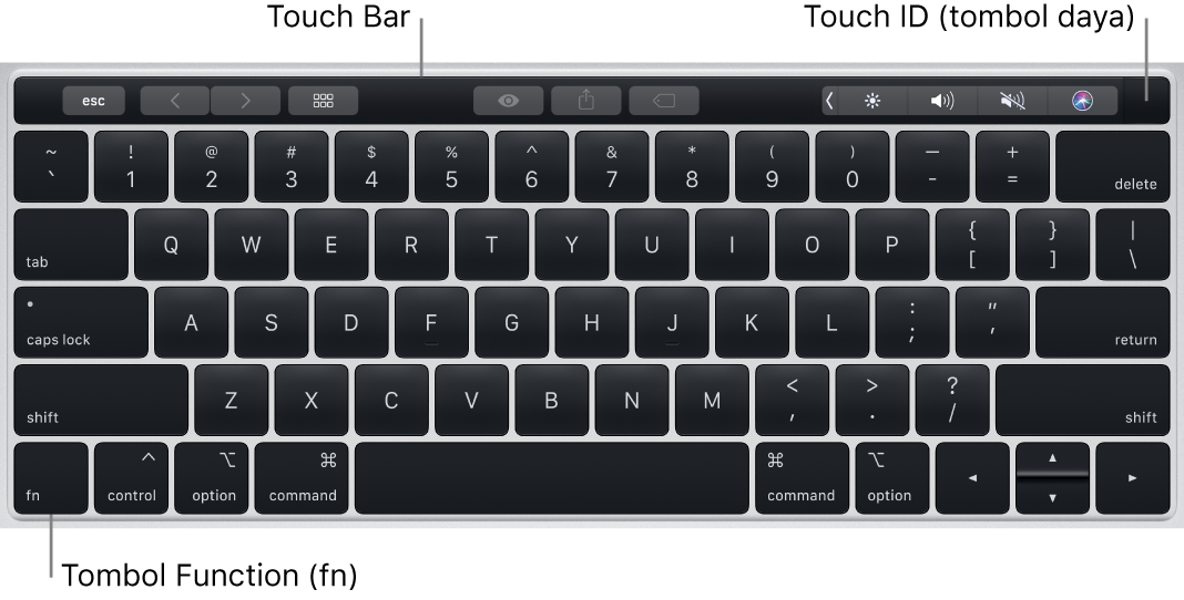 Papan ketik MacBook Pro menampilkan Touch Bar, Touch ID (tombol daya), dan tombol function Fn di pojok kiri bawah.