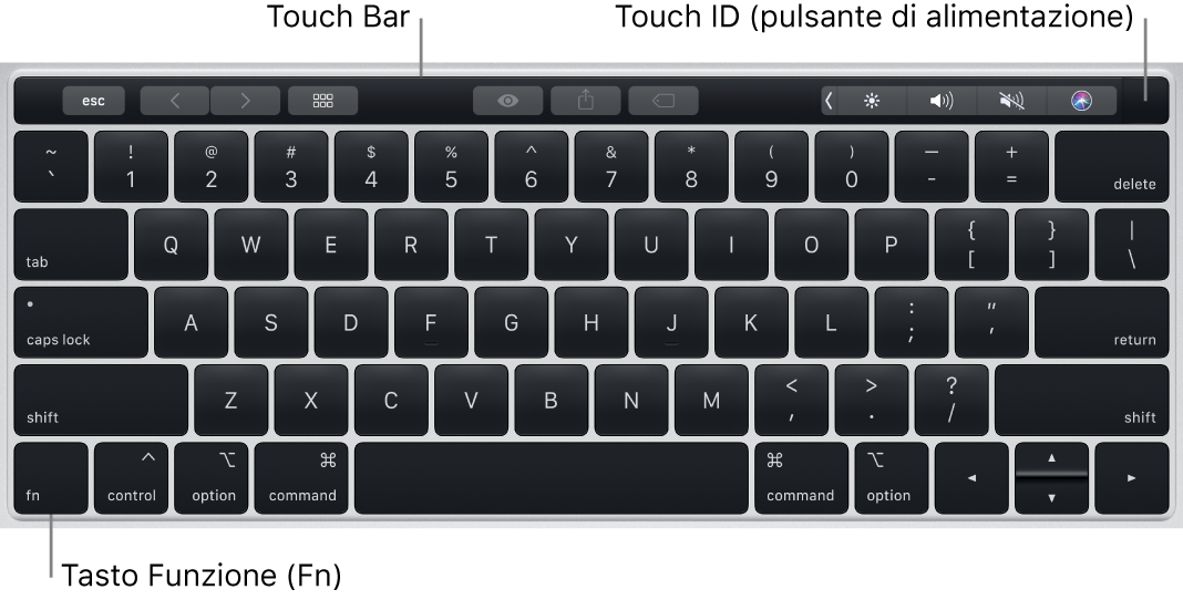 La tastiera di MacBook Pro che mostra Touch Bar, Touch ID (pulsante di alimentazione) e il tasto di funzione Fn nell'angolo in basso a sinistra.