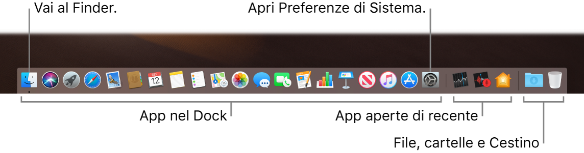 Il Dock con il Finder, Preferenze di Sistema e la riga del Dock che divide le app da file e cartelle.