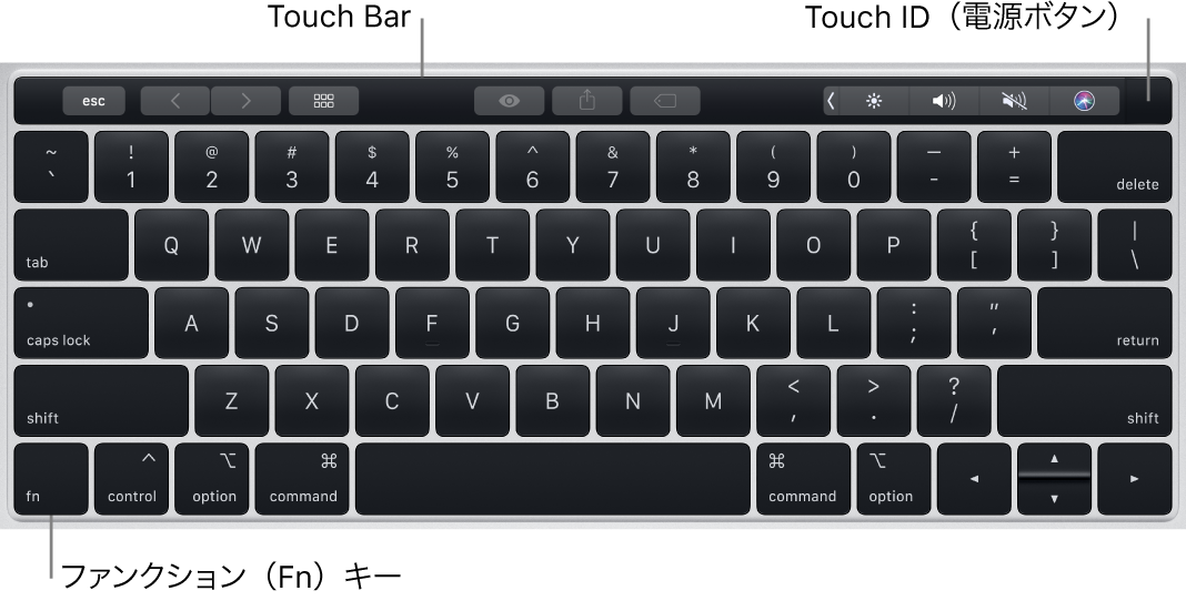 MacBook Proのキーボード。Touch Bar、Touch ID（電源ボタン）、左下隅にFnファンクションキーが示されています。