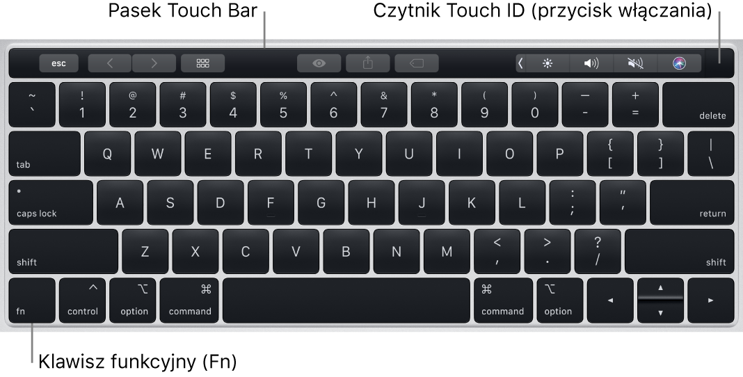 Klawiatura MacBooka Pro. Na górze znajduje się pasek Touch Bar oraz Touch ID (przycisk włączania), natomiast w lewym dolnym rogu widoczny jest klawisz Fn.