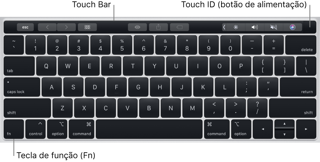Teclado do MacBook Pro a mostrar a Touch Bar, o Touch ID (botão de alimentação) e a tecla de função Fn no canto inferior esquerdo.