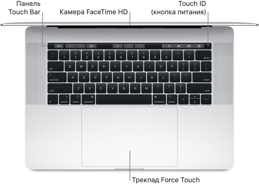 MacBook Pro, вид сверху. Показаны панель Touch Bar, HD-камера FaceTime, кнопка Touch ID (кнопка питания) и трекпад Force Touch.