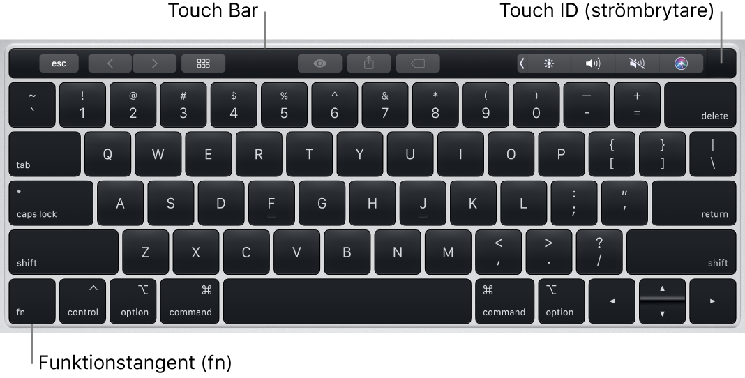 MacBook Pro-tangentbordet med Touch Bar och Touch ID (strömbrytaren) längs överkanten samt Fn-tangenten i det nedre vänstra hörnet.