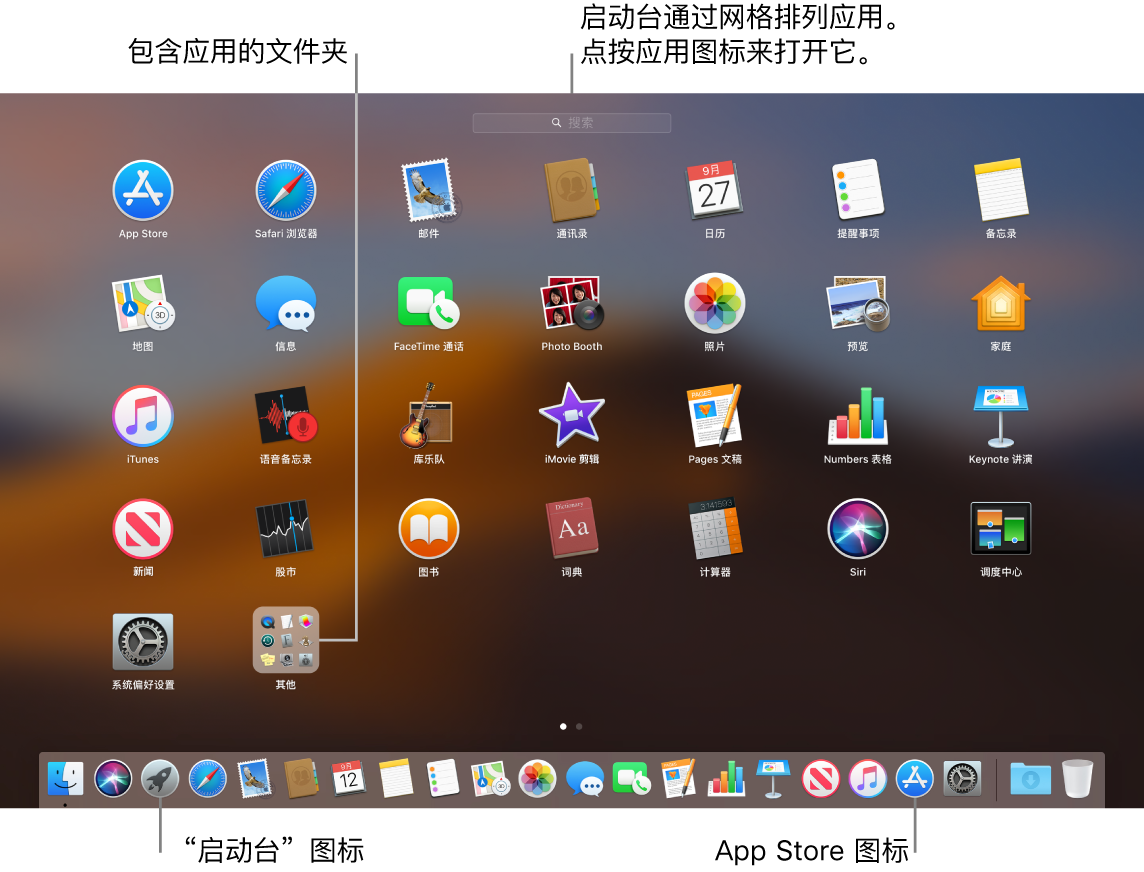 Mac 屏幕，其中启动台已打开，显示启动台中一个文件夹里的应用，以及程序坞中的启动台图标和 Mac App Store 图标。