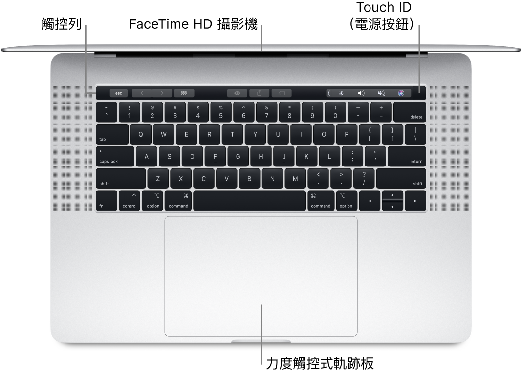 向下俯瞰打開的 MacBook Pro，顯示觸控列、FaceTime HD 攝影機、Touch ID（電源按鈕）和力度觸控軌跡板的圖說。