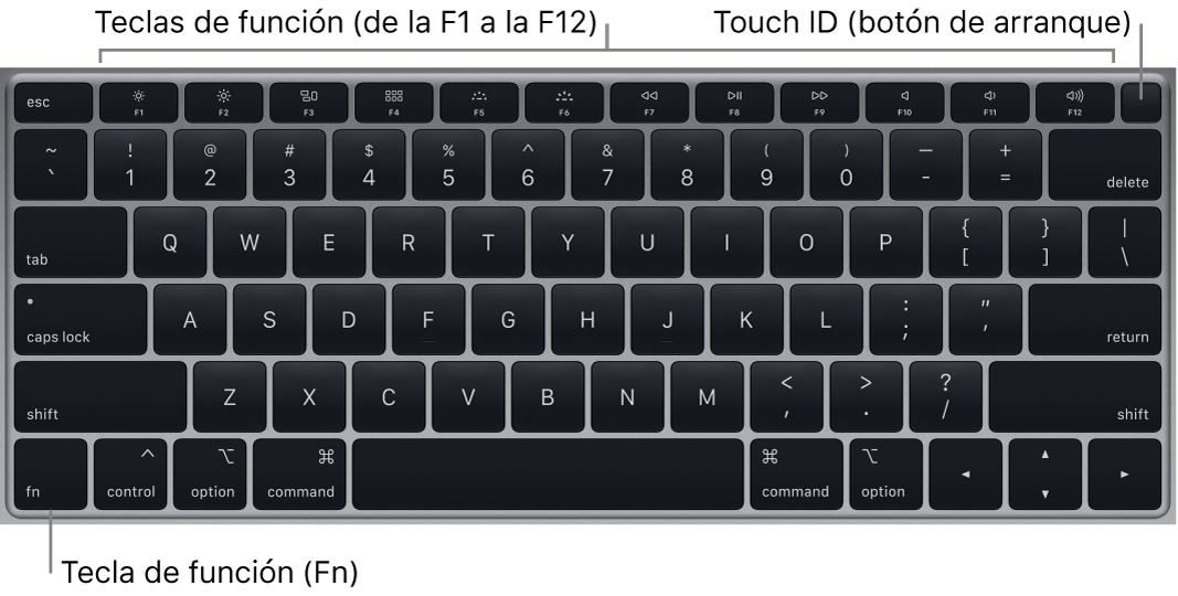 El teclado del MacBook Air, con la fila de teclas de función, el botón de arranque Touch ID en la parte superior, y la tecla de función (Fn) en la esquina inferior izquierda.