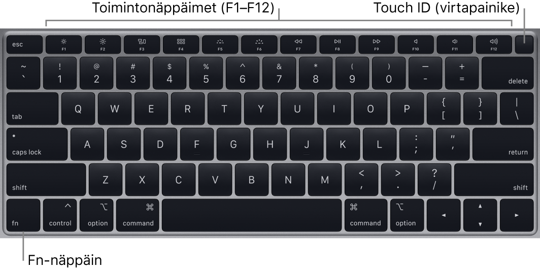 MacBook Airin näppäimistö, jossa on rivi toimintonäppäimiä, yläreunassa Touch ID ja vasemmassa alareunassa toimintonäppäin (fn).