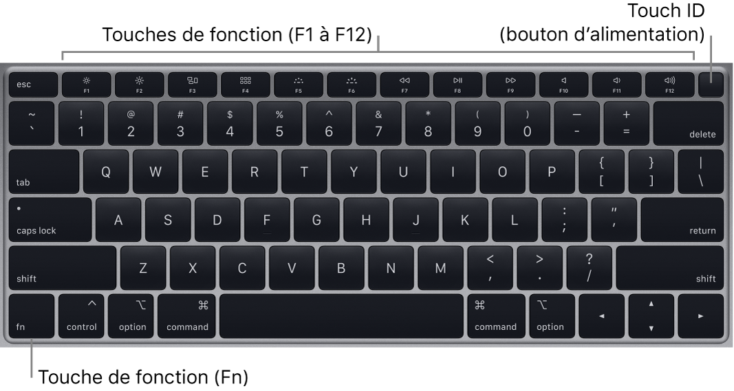 Clavier du MacBook Air affichant la rangée de touches de fonction, la touche d’alimentation de Touch ID dans la partie supérieure, ainsi que la touche de fonction Fn dans le coin inférieur gauche.