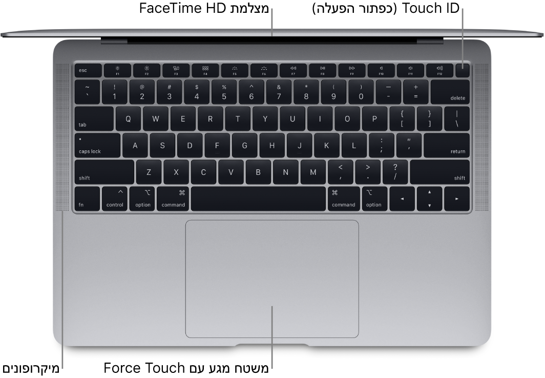 מבט מלמעלה על MacBook Air פתוח, עם סימונים של ה‑Touch Bar, של מצלמת FaceTime HD, של Touch ID (כפתור ההפעלה), של המיקרופונים ושל משטח המגע עם לחיצה הדרגתית.