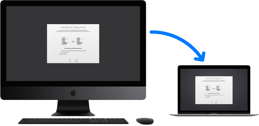 Un modello obsoleto iMac in cui è visualizzata la schermata di Assistente Migrazione, connesso a un nuovo MacBook Air in cui è aperta la stessa schermata.