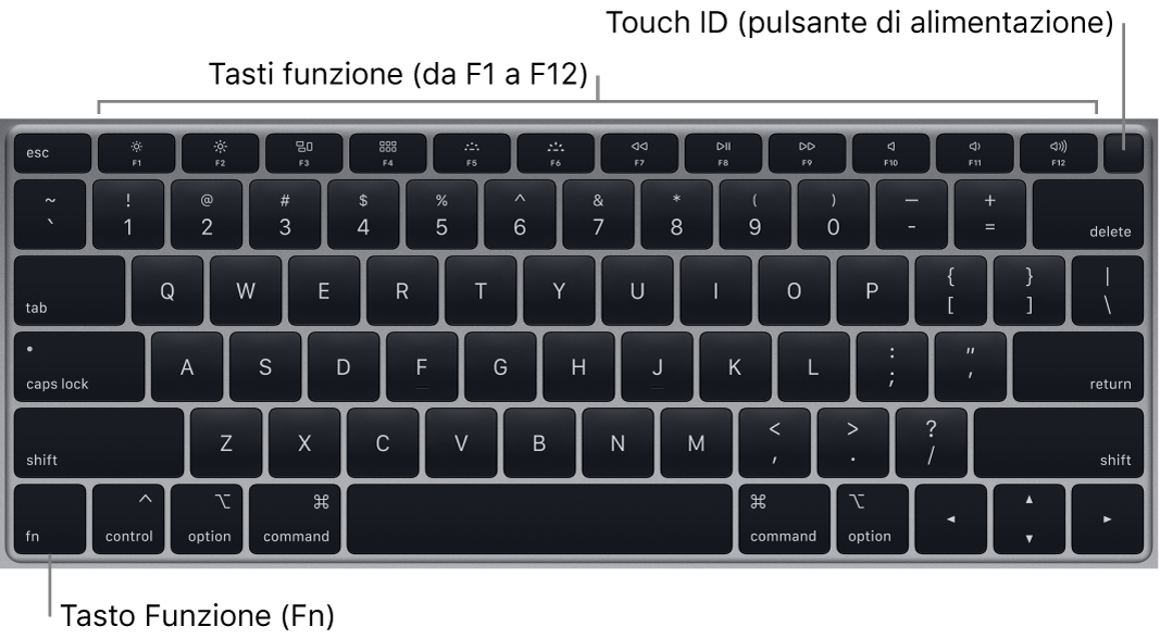 La tastiera di MacBook Air che mostra i tasti funzione, il pulsante di alimentazione Touch ID in alto e il tasto Funzione (Fn) nell’angolo in basso a sinistra.