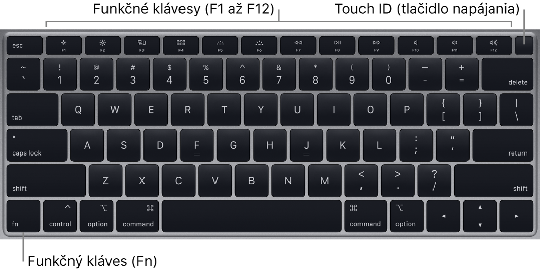 Klávesnica MacBooku Air s radom funkčných klávesov, zapínacím tlačidlom Touch ID vo vrchnej časti a klávesom Function (Fn) v ľavom dolnom rohu.