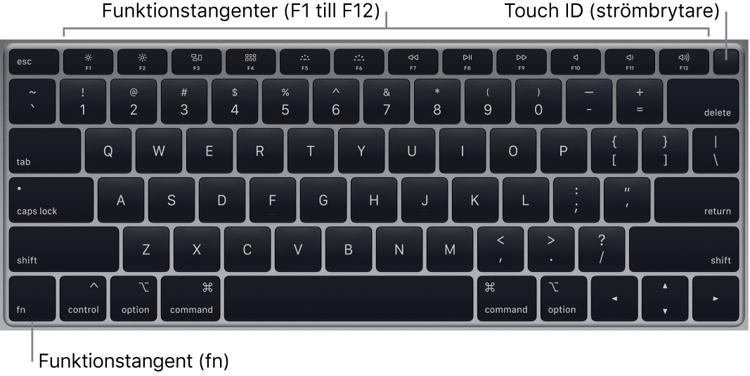 MacBook Air-tangentbordet med raden med funktionstangenter och Touch ID/strömbrytaren längs överkanten och funktionstangenten (fn) i det nedre vänstra hörnet.