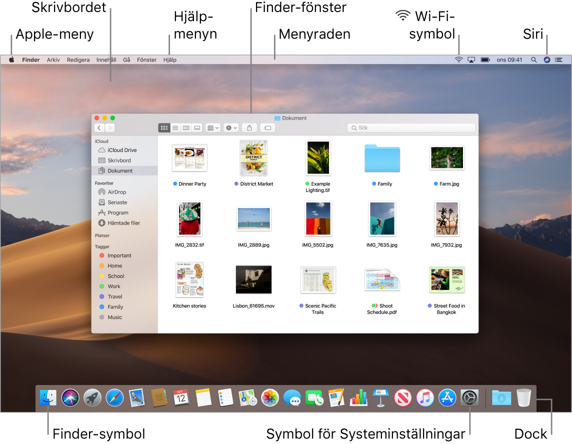 Mac-skärm som visar Apple-menyn, skrivbordet, Hjälp-menyn, ett Finder-fönster, menyraden, Wi-Fi-statussymbolen, Fråga Siri-symbolen, Finder-symbolen, symbolen för Systeminställningar och Dock.