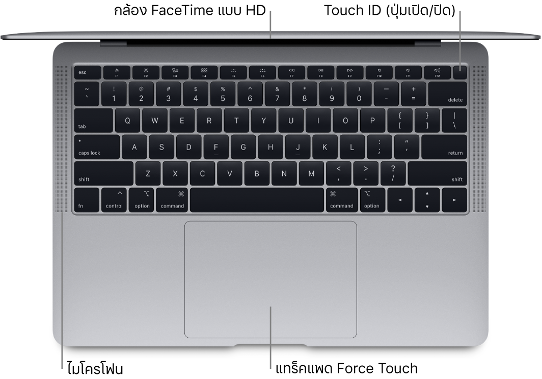 มุมมองด้านบนของ MacBook Air ที่เปิดอยู่ โดยมีคำอธิบายประกอบของ Touch Bar, กล้อง FaceTime แบบ HD, Touch ID (ปุ่มเปิด/ปิด), ไมโครโฟน และแทร็คแพด Force Touch