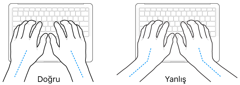 Bileğin ve elin doğru ve yanlış hizalanmasını gösteren klavye üzerindeki eller.