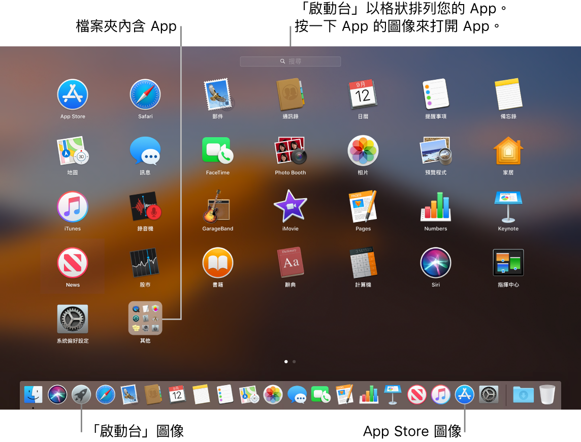 Mac 螢幕已打開「啟動台」、顯示「啟動台」中的 App 檔案夾，以及 Dock 中的「啟動台」圖像和 Mac App Store 圖像。