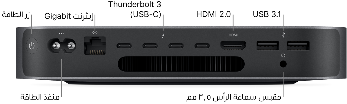 أحد جوانب الـ Mac mini يظهر فيه زر الطاقة ومنفذ الطاقة ومنفذ إيثرنت Gigabit وأربعة منافذ Thunderbolt 3 (USB-C)‎ ومنفذ HDMI ومنفذا USB 3 ومقبس ميكروفون ٣٫٥ مم.