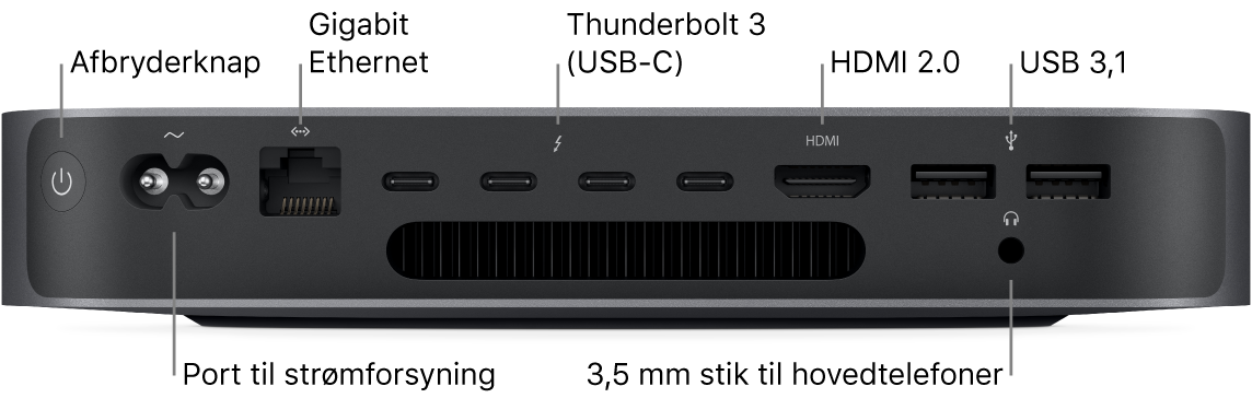 Mac mini set fra siden med afbryderknap, port til strømforsyning, Gigabit Ethernet-port, fire Thunderbolt 3-porte (USB-C), HDMI-port, to USB 3-porte og 3,5 mm stik til hovedtelefoner.