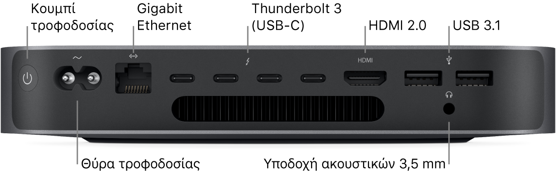 Πλευρική όψη του Mac mini όπου φαίνονται το κουμπί τροφοδοσίας, η θύρα τροφοδοσίας, η θύρα Gigabit Ethernet, τέσσερις θύρες Thunderbolt 3 (USB-C), θύρα HDMI, δύο θύρες USB 3 και η υποδοχή ακουστικών 3,5 mm.