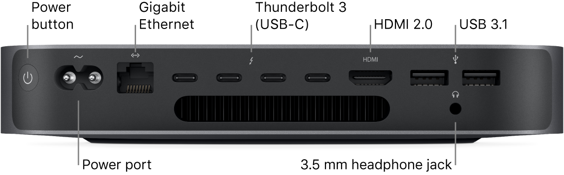 A side of Mac mini showing the Power button, Power port, Gigabit Ethernet port, four Thunderbolt 3 (USB-C) ports, HDMI port, two USB 3 ports, and the 3.5 mm headphone jack.