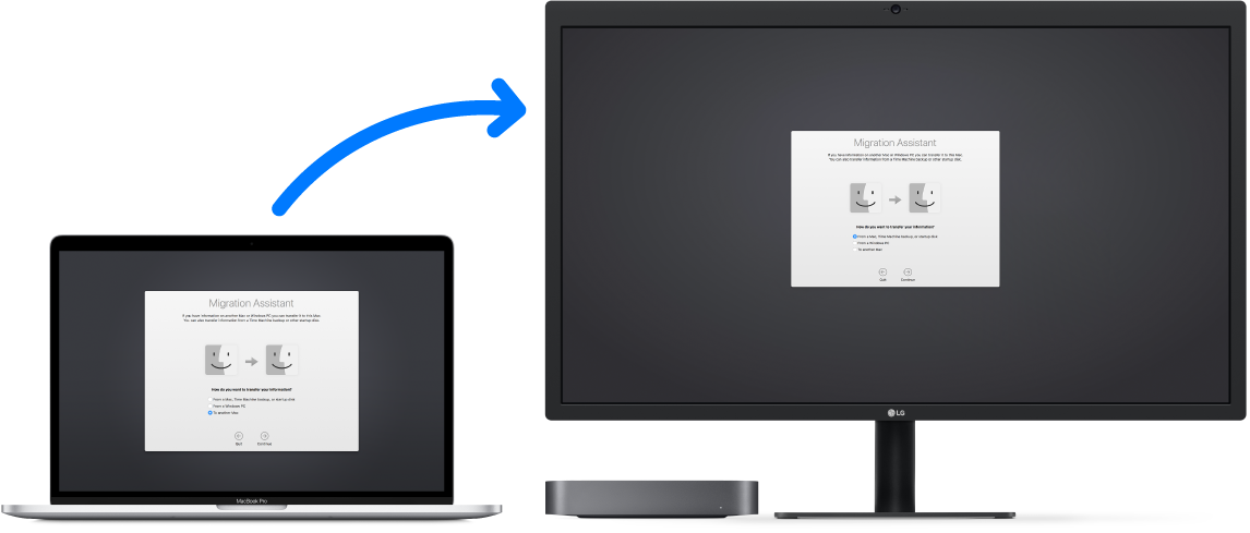 A MacBook (old computer) displaying the Migration Assistant screen, connected to a Mac mini (new computer) that also has the Migration Assistant screen open.