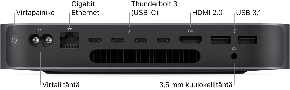 Mac mini, sivu, jossa näkyy virtanäppäin, virtaliitäntä, Gigabit Ethernet -portti, neljä Thunderbolt 3 (USB-C) -porttia, HDMI-portti, kaksi USB 3 -porttia ja 3,5 mm kuulokeliitäntä.