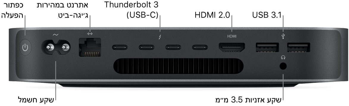 אחד מצדדיו של של Mac mini מציג את כפתור ההפעלה, שקע החשמל, שקע Gigabit Ethernet, ארבע יציאות Thunderbolt 3 (USB-C), יציאת HDMI, שתי יציאות USB 3 ומחבר האוזניות 3.5 מ״מ.