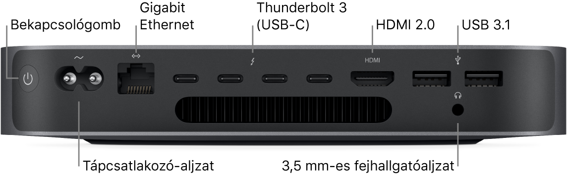 A Mac mini oldala a bekapcsológombbal, tápcsatlakozóval, Gigabit Ethernet-porttal, négy Thunderbolt 3-porttal (USB-C), HDMI-porttal, két USB 3-porttal, és a 3,5 mm-es fejhallgató-csatlakozóval.