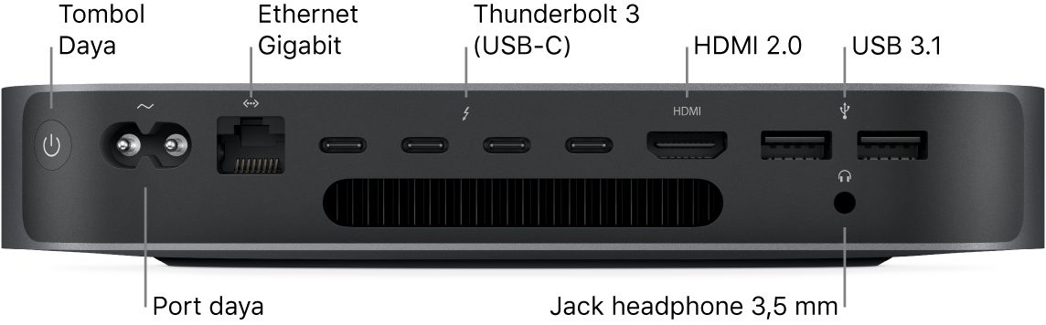 Sisi dari Mac mini menampilkan tombol Daya, port Daya, port Ethernet Gigabit, empat port Thunderbolt 3 (USB-C), port HDMI, dua port USB 3, dan jack headphone 3,5 mm.