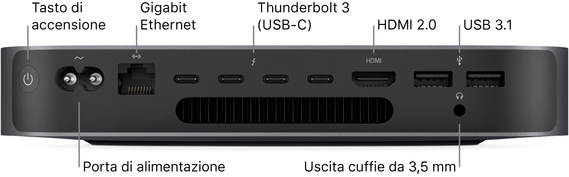 Un lato di Mac mini che mostra il pulsante di accensione, la porta di alimentazione, la porta Ethernet Gigabit, quattro porte Thunderbolt 3 (USB-C), la porta HDMI, due porte USB 3 e il jack per le cuffie da 3,5 mm.
