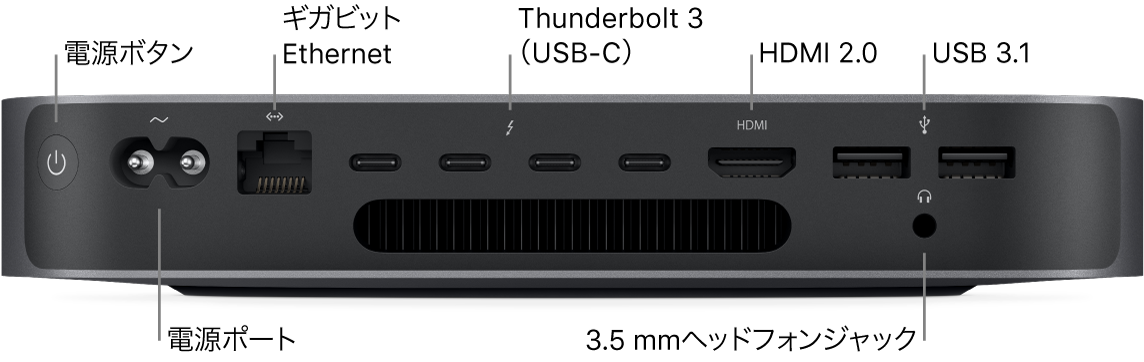 Mac miniの側面。電源ボタン、電源ポート、ギガビットEthernetポート、4つのThunderbolt 3（USB-C）ポート、HDMIポート、2つのUSB 3ポート、3.5 mmのヘッドフォンジャックが示されています。