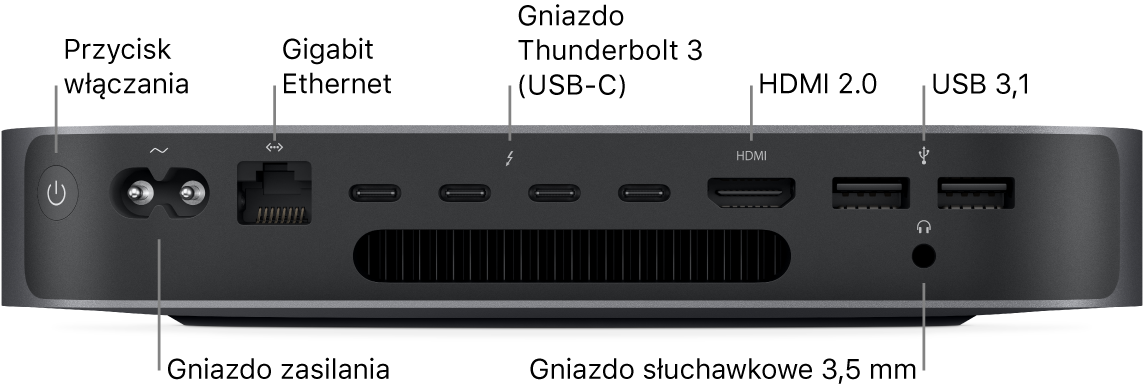 Mac mini z widocznym przyciskiem włączania, gniazdem zasilania, gniazdem Gigabit Ethernet, czterema gniazdami Thunderbolt 3 (USB-C), gniazdem HDMI, dwoma gniazdami USB 3 oraz gniazdem słuchawkowym 3,5 mm.