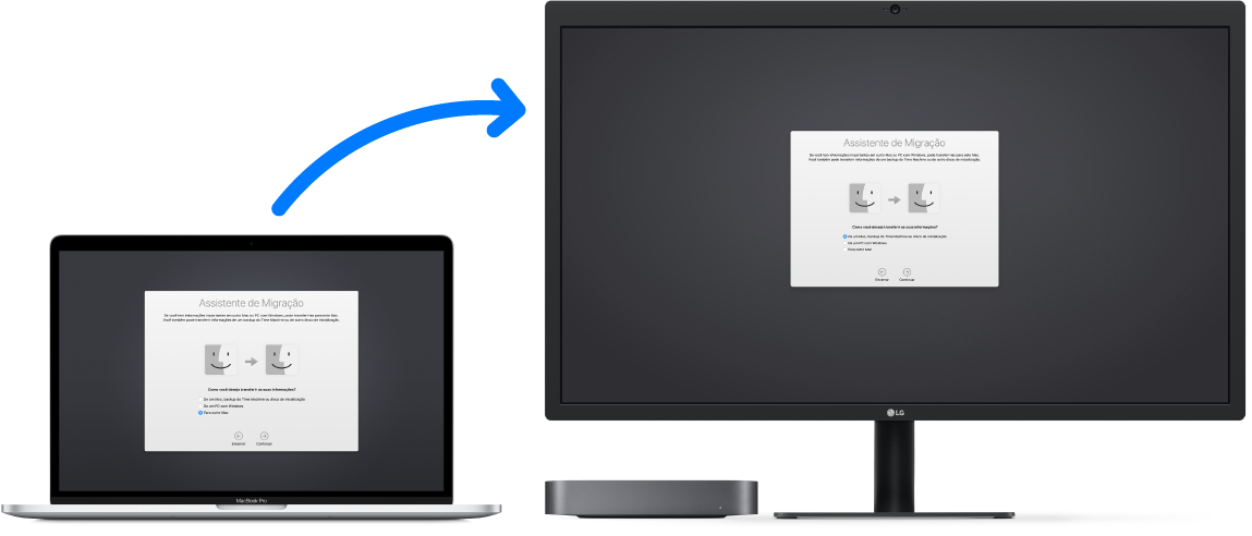Um MacBook (computador antigo) exibindo a tela do Assistente de Migração e conectado a um Mac mini (computador novo), que também mostra a tela do Assistente de Migração.