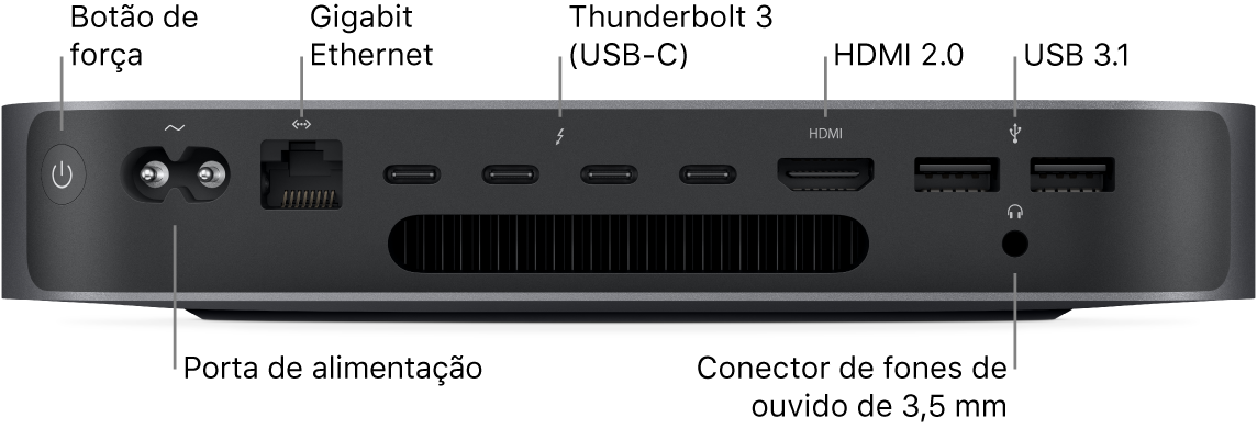 Um dos lados do Mac mini mostrando o botão de Força, porta de Alimentação, porta Gigabit Ethernet, quatro portas Thunderbolt 3 (USB-C), porta HDMI, duas portas USB 3 e o conector de fones de ouvido de 3,5 mm.