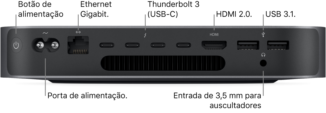 Vista lateral do Mac mini a mostrar o botão de alimentação, a porta de alimentação, a porta Gigabit Ethernet, quatro portas Thunderbolt 3 (USB-C), a porta HDMI, duas portas USB e a entrada de 3,5 mm para auscultadores.