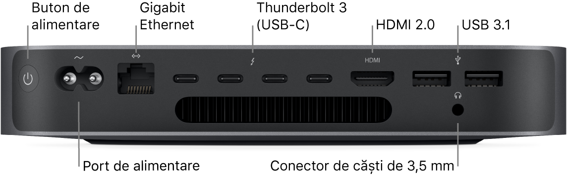 Vizualizare laterală a unui Mac mini cu butonul de alimentare, portul de alimentare, portul Gigabit Ethernet, patru porturi Thunderbolt 3 (USB-C), portul HDMI, două porturi USB 3 și mufa pentru căști de 3,5 mm.