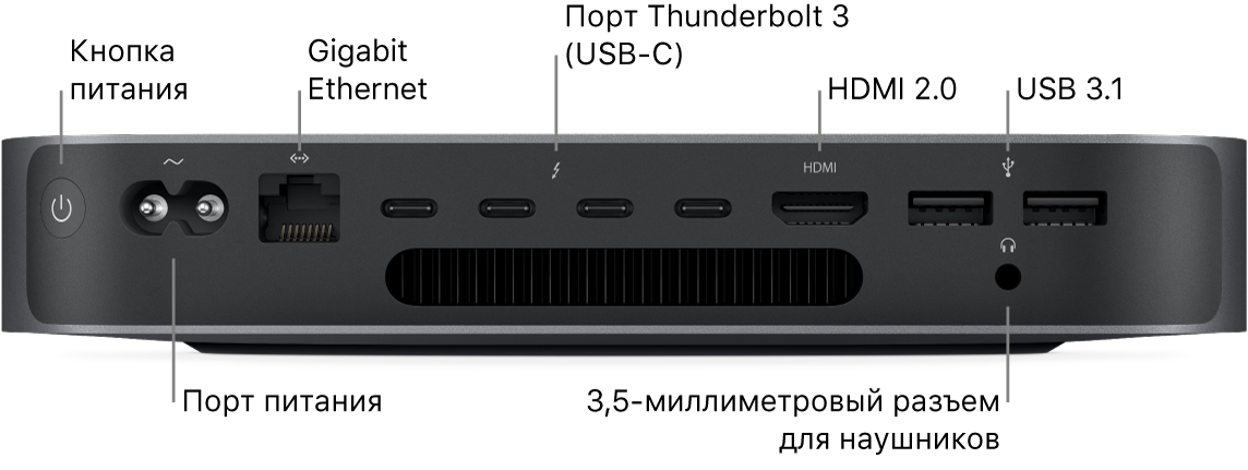 Вид Mac mini со стороны: показаны кнопка питания, порт питания, порт Gigabit Ethernet, четыре порта Thunderbolt 3 (USB-C), порт HDMI, два порта USB 3 и разъем для наушников 3,5 мм.