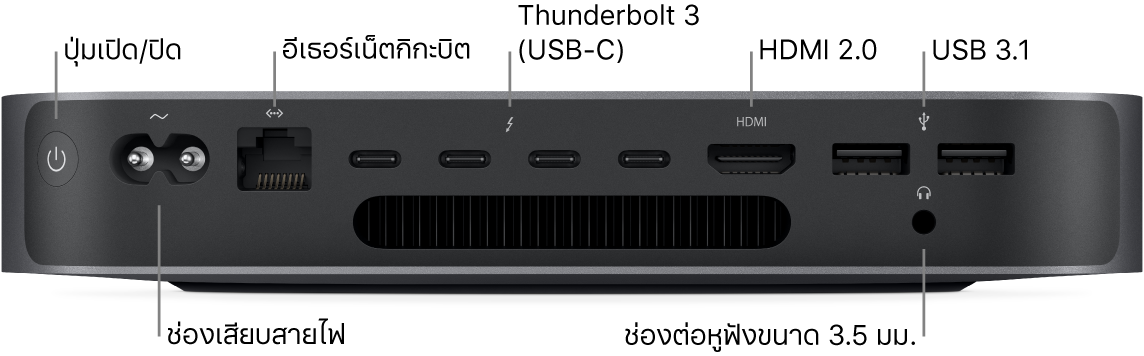 ด้านข้างของ Mac mini ที่แสดงปุ่มเปิด/ปิด, ช่องเสียบสายไฟ, พอร์ตอีเธอร์เน็ตกิกะบิต, พอร์ต Thunderbolt 3 (USB-C) สี่พอร์ต, พอร์ต HDMI, พอร์ต USB 3 สองพอร์ต และช่องต่อหูฟังขนาด 3.5 มม.