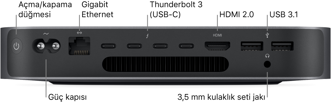 Mac mini'nin Güç düğmesinin, Güç kapısının, Gigabit Ethernet kapısının, dört Thunderbolt 3 (USB-C) kapısının, HDMI kapısının, iki USB 3 kapısının ve 3,5 mm kulaklık jakının görüldüğü yan tarafı.