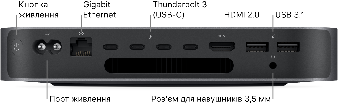 Вигляд збоку Mac mini з кнопкою живлення, рознімом живлення, портом Gigabit Ethernet, чотирма портами Thunderbolt 3 (USB-C), портом HDMI, двома портами USB 3 і гніздом для навушників 3,5 мм.