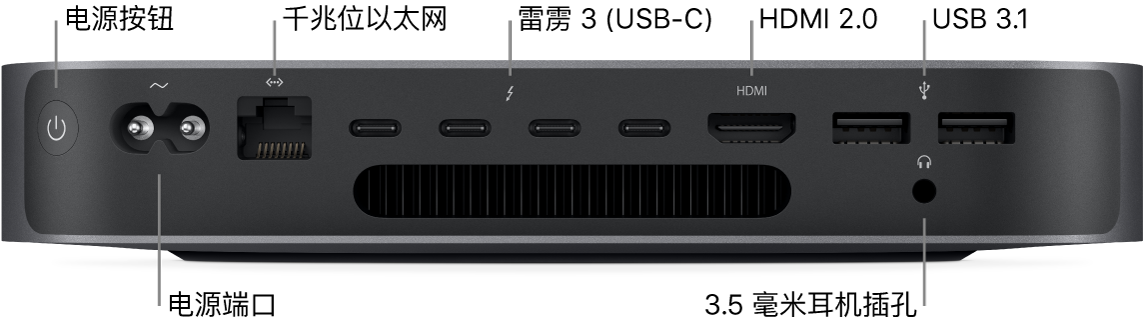 Mac mini 一侧，显示电源按钮、电源端口、千兆位以太网端口、四个雷雳 3 (USB-C) 端口、HDMI 端口、两个 USB 3 端口以及 3.5 毫米耳机插孔。