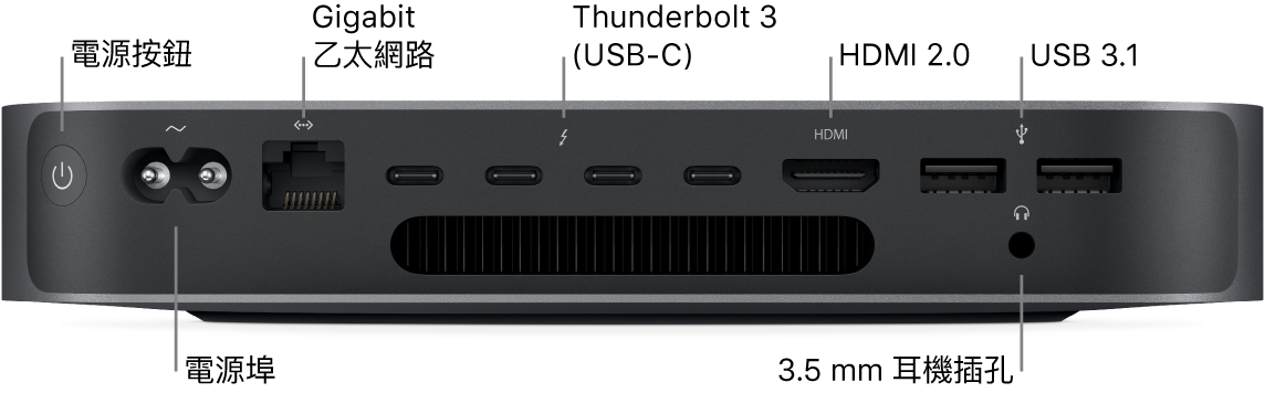 Mac mini 側面顯示電源按鈕、電源埠、Gigabit 乙太網路埠、四個 Thunderbolt 3（USB-C）埠、HDMI 埠、兩個 USB 3 埠和 3.5 公釐耳機插孔。