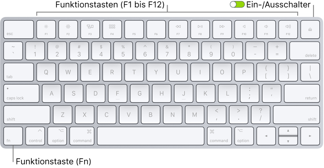 Das Magic Keyboard mit Funktionstaste (Fn) unten links und dem Ein-/Ausschalter oben rechts auf der Tastatur