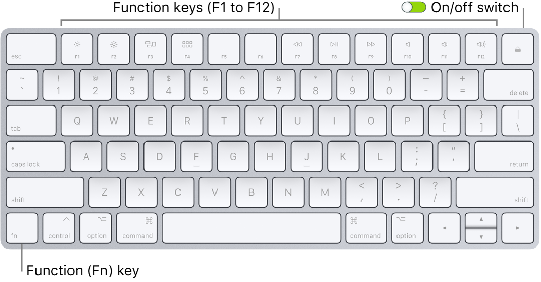 rewind and fast foward shortcuts for chromecast on mac laptop