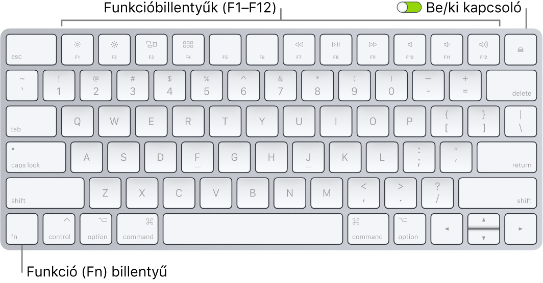 A Magic Keyboard a bal alsó sarokban látható funkció (Fn) billentyűvel és a billentyűzet jobb felső sarkán látható bekapcsológombbal.