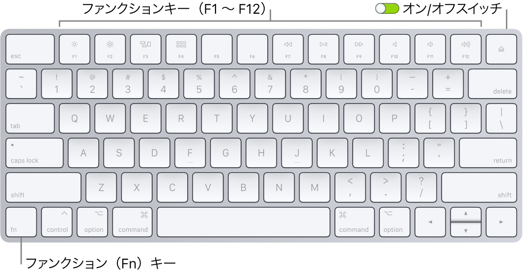 Imacのキーボード Apple サポート