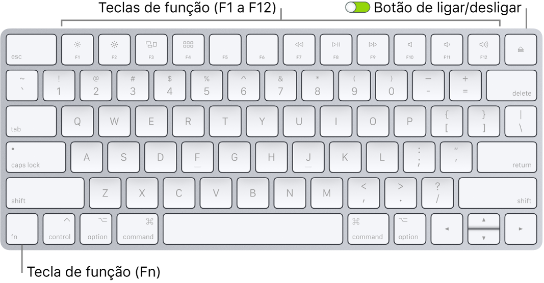 Magic Keyboard a mostrar a tecla de função (Fn) no canto inferior esquerdo e o botão de ligar/desligar no canto superior direito do teclado.