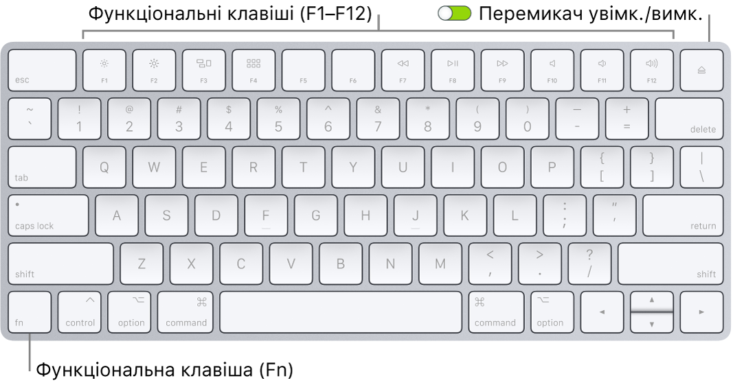 Клавіатура Magic Keyboard із функціональною клавішею (Fn) у лівому нижньому куті та перемикач живлення на правому краї клавіатури вгорі.